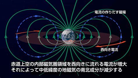 地球磁場